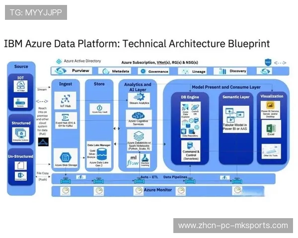 现阶段冷热数据分层存储架构成熟 优化了体育数字资产体系的长期运维成本